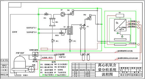 離心機(jī)氧含量分析儀 離心機(jī)氧含量分析儀
