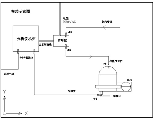 離心機(jī)氧含量分析儀 離心機(jī)氧含量分析儀