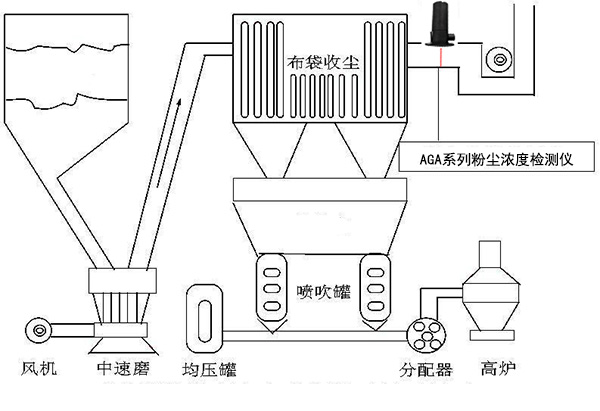 AGA6050除塵效率粉塵濃度檢測(cè)儀 AGA6050除塵效率粉塵濃度檢測(cè)儀