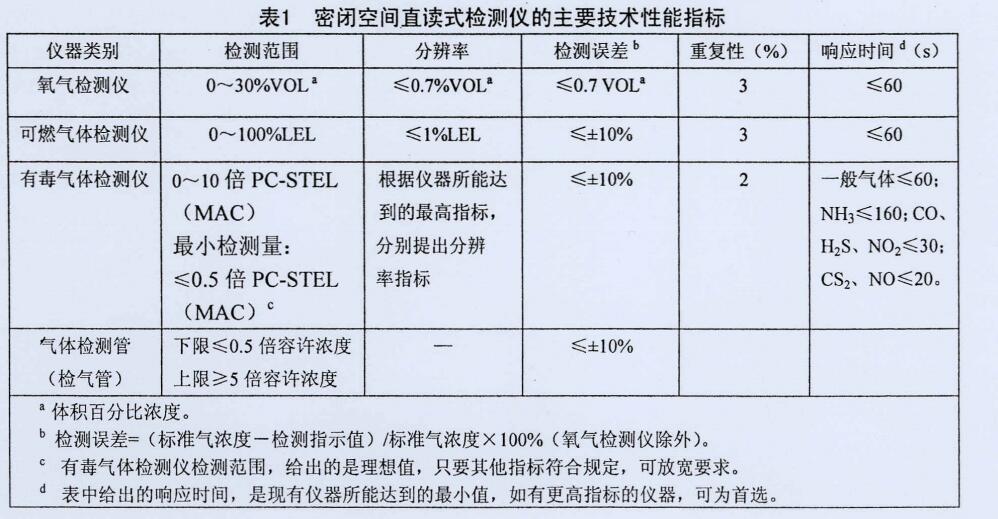 選型要求 選型要求